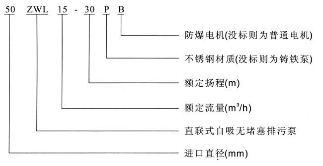 ZWL直联式式排污自吸泵